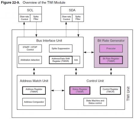 Overview_of_the_TWI_Module_color.png