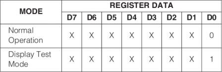 MAX7219 / MAX7221 - Display Test Register Format