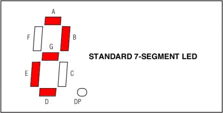 MAX7219 / MAX7221 - Segment Lines ON