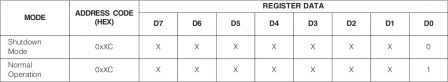 MAX7219 / MAX7221 - Shutdown Register Format