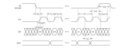 MAX7219 / MAX7221 - Timing Diagram