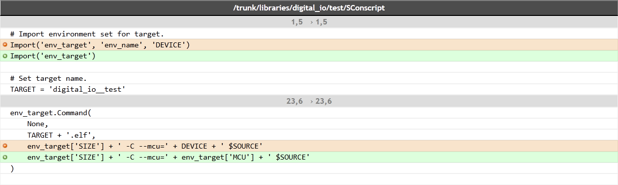 libraries_digital_io_test_sconscript.png